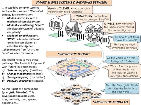 Synergistics | Toolkit 
