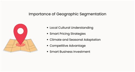 What Is Geographic Segmentation Definition Benefits And Examples