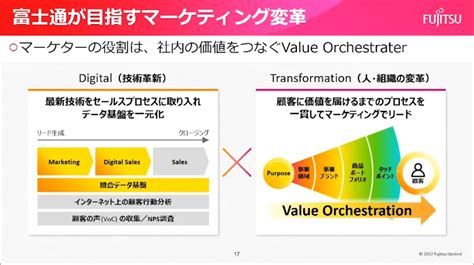 「sxのためのdx」富士通が取り組むパーパス経営、実現に向けた2つの軸 Japan Innovation Review Powered