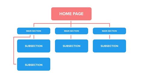 12 Healthcare Marketing Trends Of 2023 Omnicore Agency