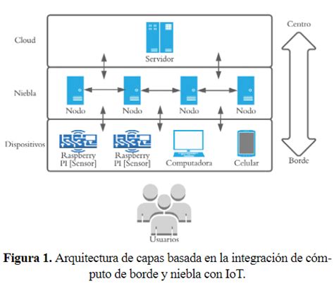 Descargar