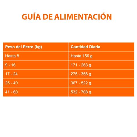 Max Mature 7 años Pollo y Arroz 15Kg