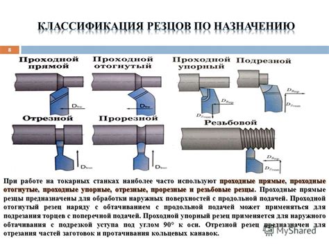 Для чего используют поворотную заглушку? особенности, изготовление ...