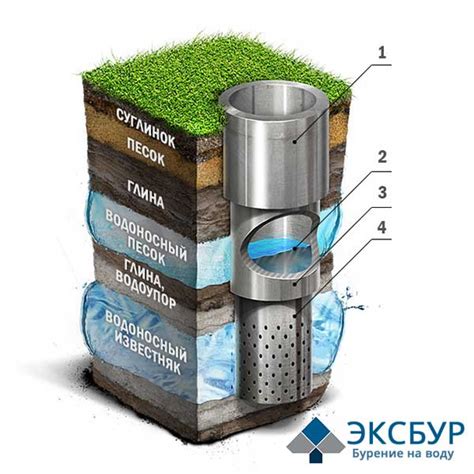 Бурение скважин на воду под ключ в Коломне, Коломенском районе ...