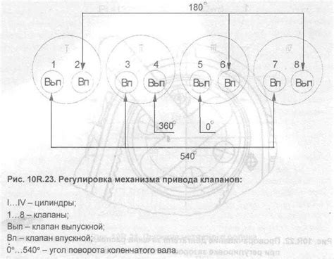 Какие зазоры клапанов на двигателе умз 4216