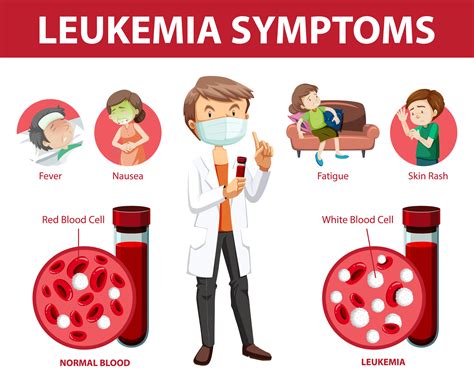 early signs of leukemia in blood work