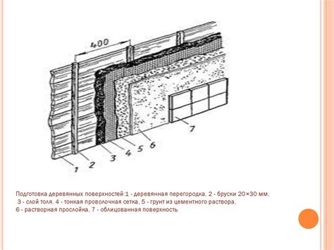 Облицовка вертикальных поверхностей керамическими плитками на растворе ...