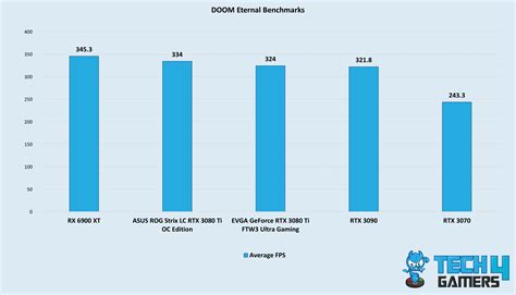 Best RTX 3080 Ti: Budget, Overclocking, & Gaming [2024]