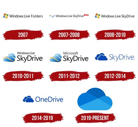 Onedrive Logo Symbol Meaning History Png Brand