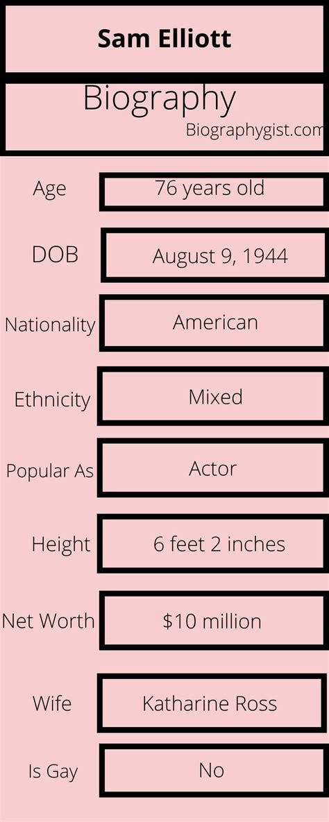 Sam Elliott Age, Net Worth, Wife, Height, Weight, Family