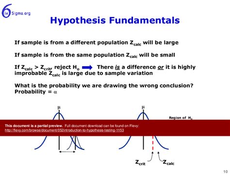 Introduction To Hypothesis Testing Slide Powerpoint