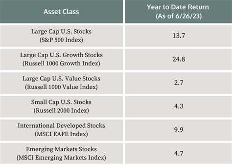 2023 Q2 Market Update The Magnificent Seven Team Hewins