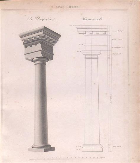 The Language of Classical Architecture: Understanding the Orders