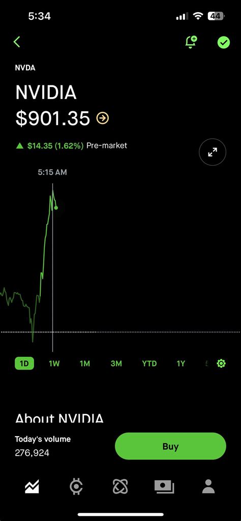 $NVDA Hits $900 Pre-market! : r/StockMarket
