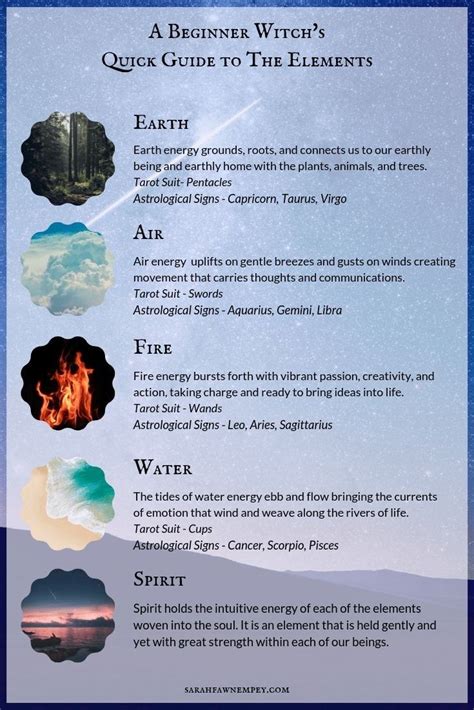 Info On The Elements 🌍🔥🌬🌊💫 Wiccan Witch Witch Spells Witchcraft