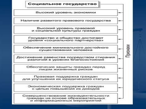 Принципы и модели социального государства - презентация онлайн
