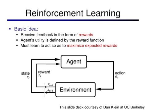 Ppt Reinforcement Learning Powerpoint Presentation Free Download Id4258782