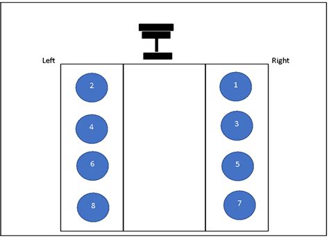 Know Powerstroke Cylinder Numbers Firing Order