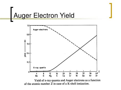 PPT - Auger Electron Spectroscopy PowerPoint Presentation, free ...