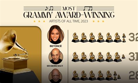 Grammy Awards 20 Years Of Winners Hype Malaysia