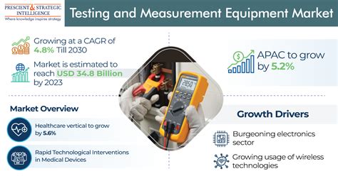 measuring progress exploring  testing  measurement equipment