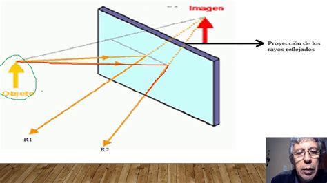 Espejos Planos Youtube