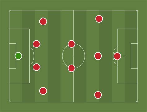 Lfc 4231 With Werner 4 5 1 Football Tactics And Formations