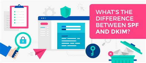 What S The Difference Between Spf And Dkim Mailshake