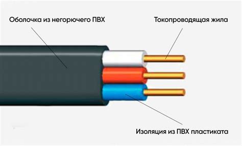 Какой кабель для проводки выбрать? Рекомендации по подбору кабеля для ...