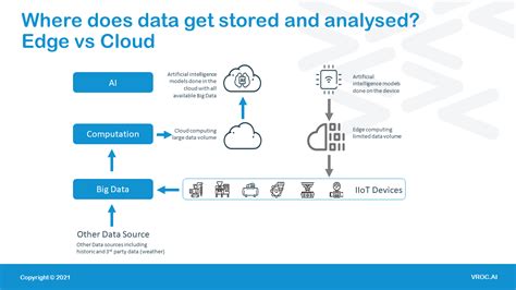 Edge Ai Is Overtaking Cloud Computing For Deep Learning 50 Off