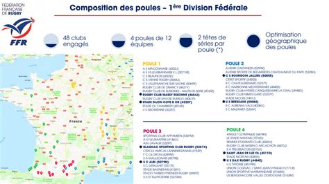 F D Rale Poule Rugby Amateur