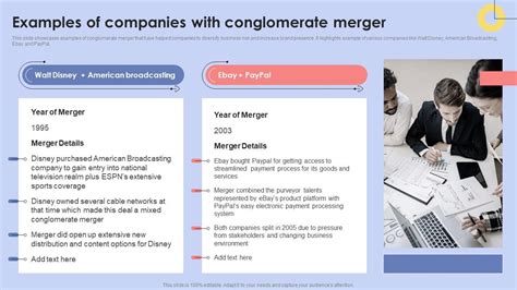 Conglomerate Business Examples