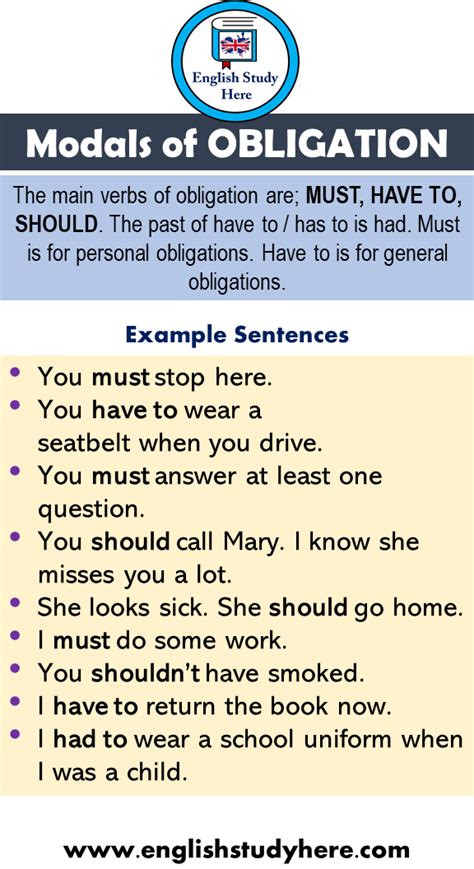 Example Sentences And Definition With Modals Of Obligation The Main