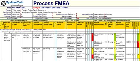 Fmea Template Molly Alsop
