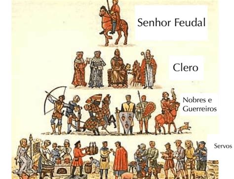 O Que E O Feudalismo - Feudalismo – Artofit