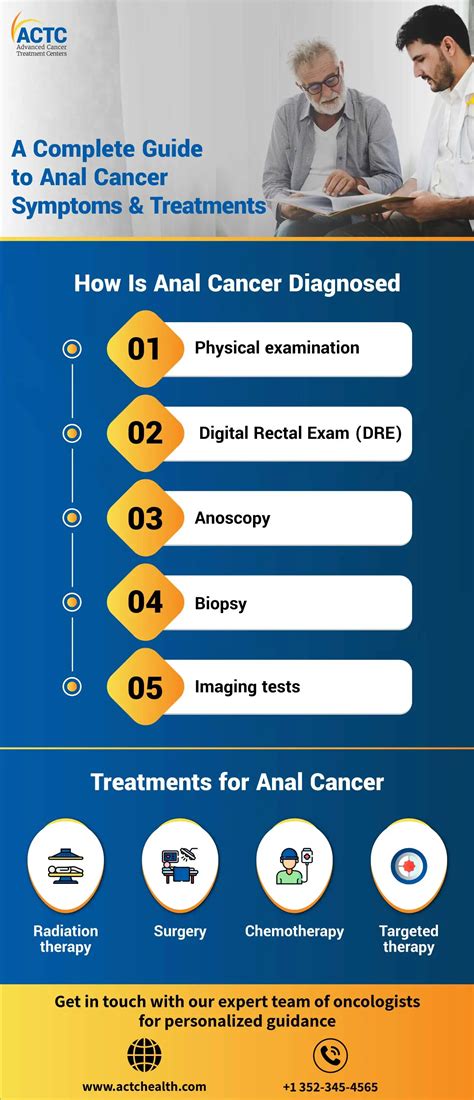 What Is Anal Cancer Common Symptoms And Treatment Methods