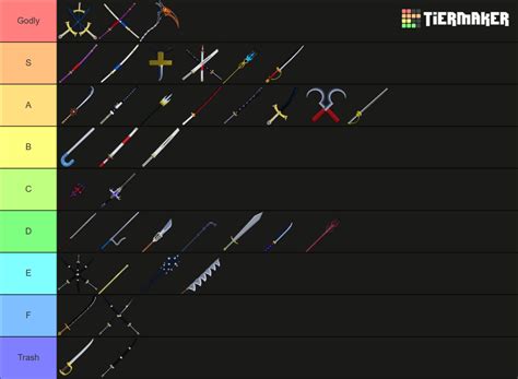 Blox Fruits Swords Tier List (Community Rankings) - TierMaker