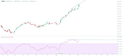 (NVDA) Nvidia stock forecast for 2024, 2025-2026 and Beyond | LiteFinance