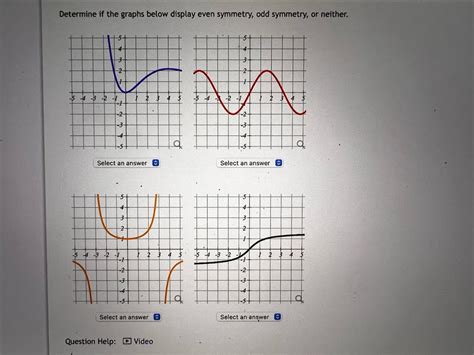 Answered Determine If The Graphs Below Display Bartleby