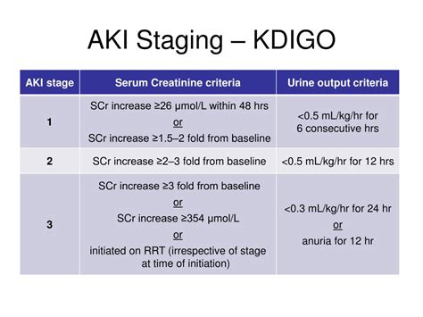 PPT - Acute Kidney Injury PowerPoint Presentation, free download - ID