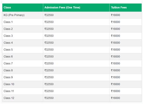 Best Schools In Kurla Mumbai Fees Reviews Yellow Slate Blog