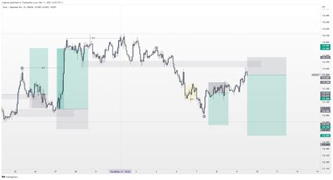 OANDA EURJPY Chart Image By Wilginse TradingView