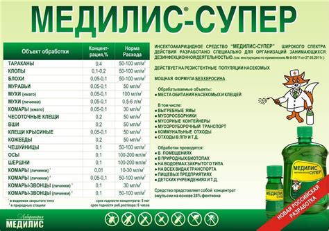 Медилис Ципер: инструкция по разведению и применению