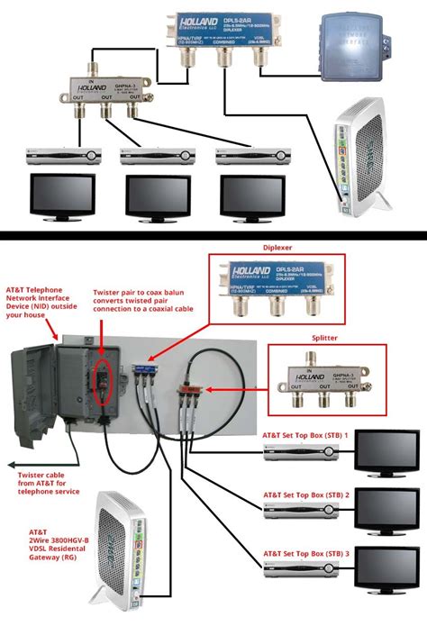 At T U Verse Hook Up Diagram Uverse Verse Connections