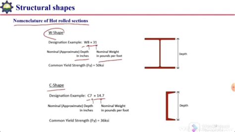 structural shapes  steel hot rolled section steel nomenclature