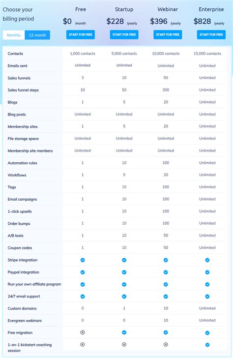 Systeme Io Pricing Reviews And Features August 2021 SaaSworthy