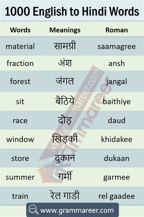 100 Hindi Words In English Pdf Download Free Printable Template