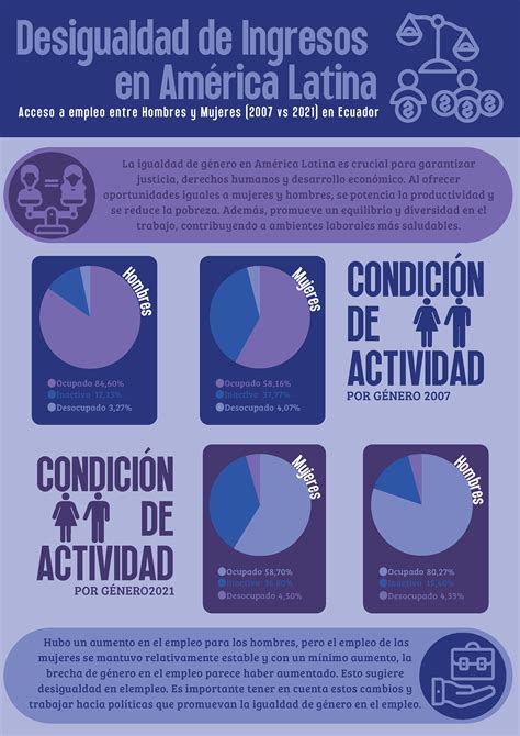 Infograf A La Desigualdad De Ingresos En Am Rica Latina Behance