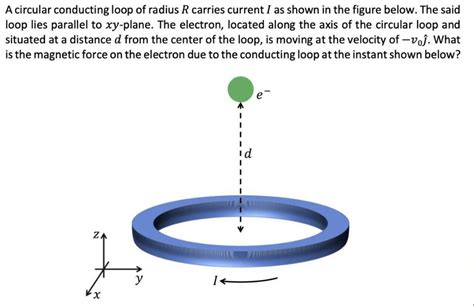 Solved A Circular Conducting Loop Of Radius R Car