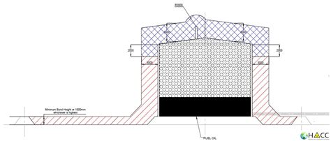 HAZARDOUS AREA CLASSIFICATION (HAC) ATEX / DSEAR ZONING EXAMPLES ...